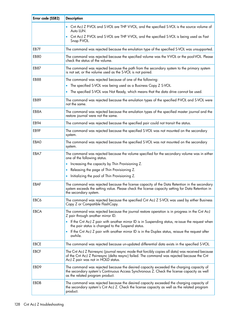 HP XP7 Storage User Manual | Page 128 / 208