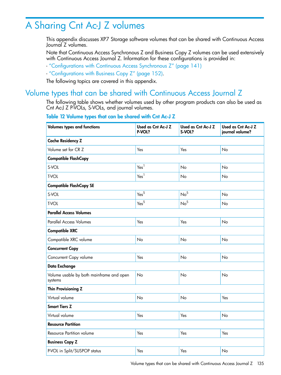 A sharing cnt ac-j z volumes | HP XP7 Storage User Manual | Page 135 / 208