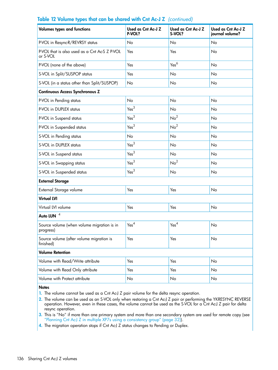 HP XP7 Storage User Manual | Page 136 / 208