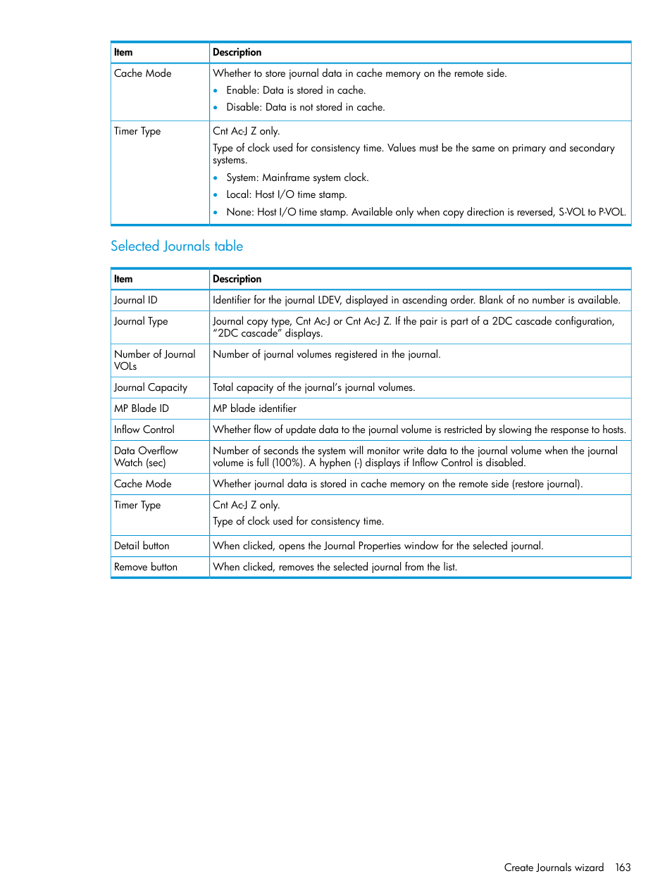 Selected journals table | HP XP7 Storage User Manual | Page 163 / 208