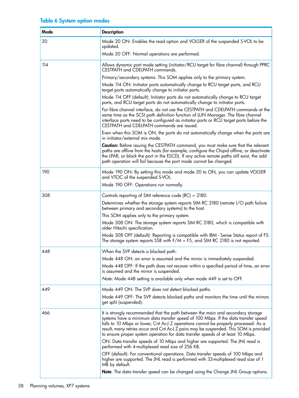 HP XP7 Storage User Manual | Page 38 / 208