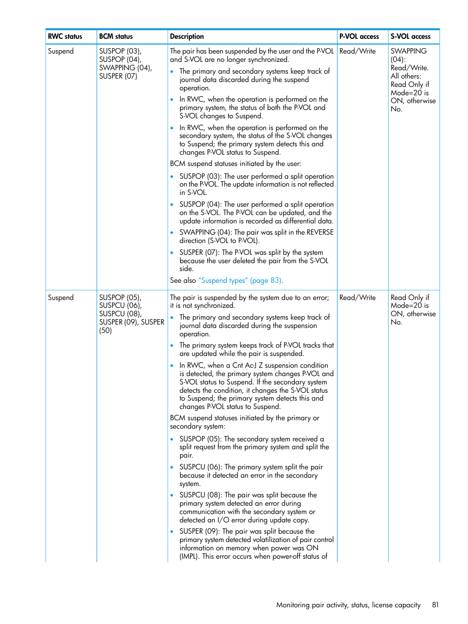 HP XP7 Storage User Manual | Page 81 / 208