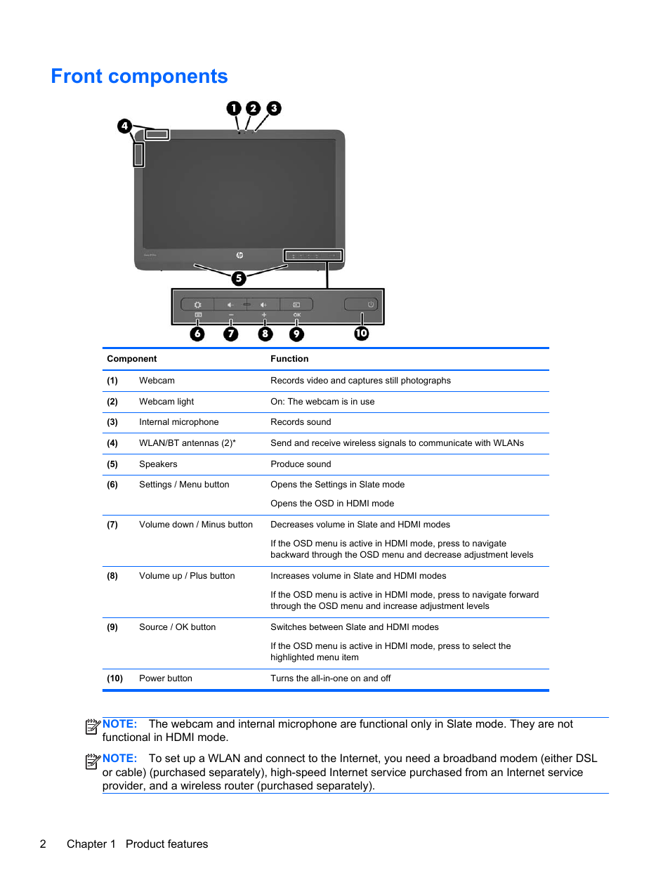 Front components | HP Slate 21 Pro-All-in-One-PC User Manual | Page 10 / 55