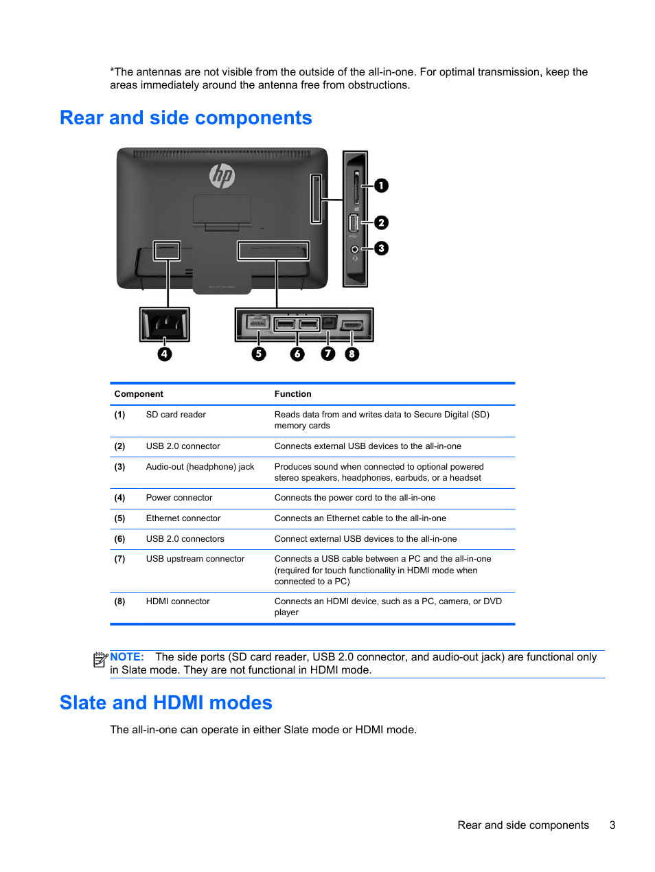 Rear and side components, Slate and hdmi modes, Rear and side components slate and hdmi modes | HP Slate 21 Pro-All-in-One-PC User Manual | Page 11 / 55