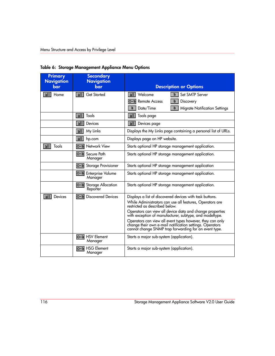 Storage management appliance menu options, Table 6 | HP OpenView Storage Management Appliance and Software User Manual | Page 132 / 146