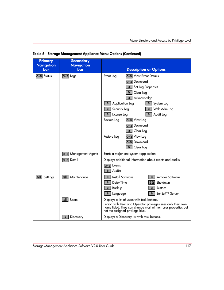 HP OpenView Storage Management Appliance and Software User Manual | Page 133 / 146