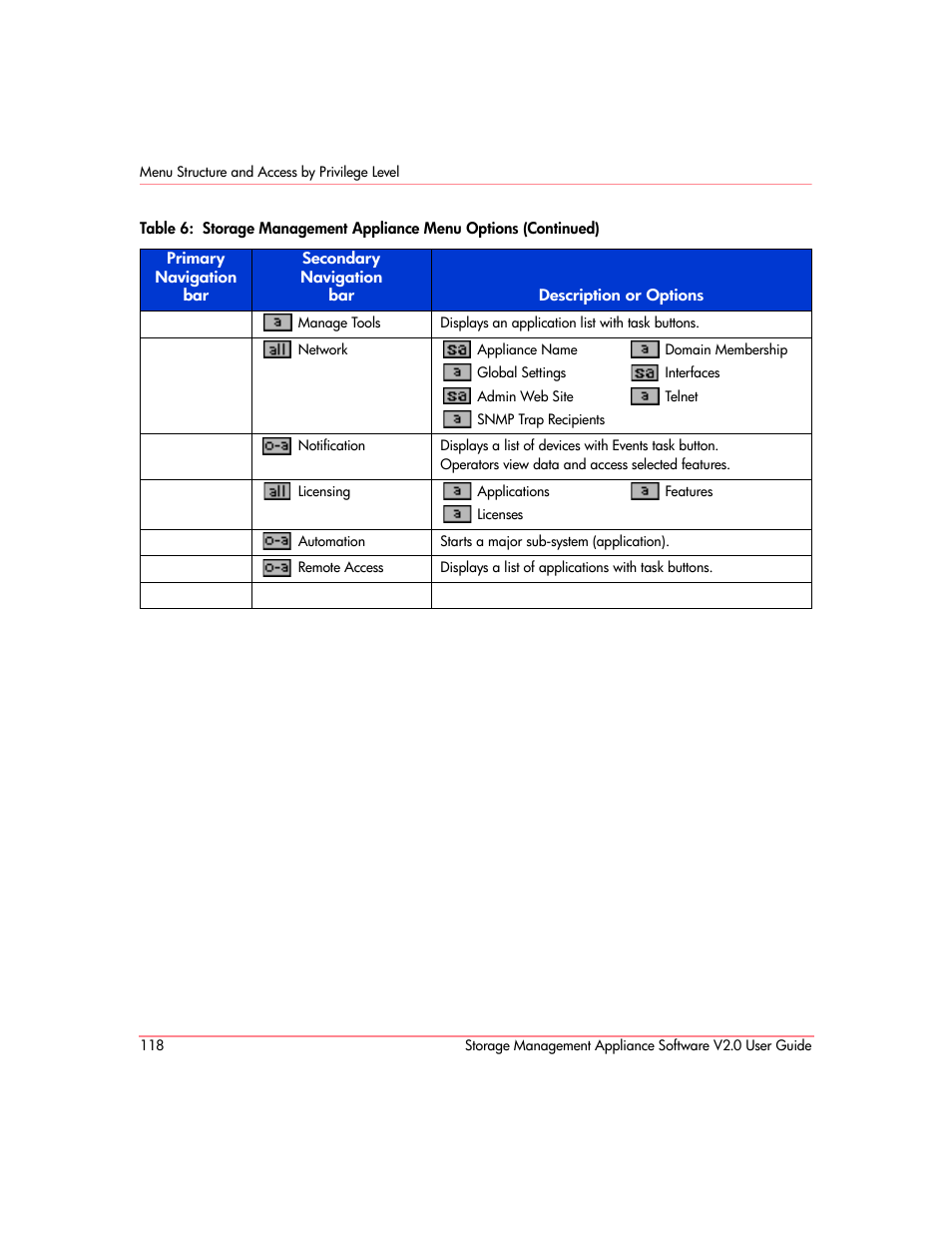 HP OpenView Storage Management Appliance and Software User Manual | Page 134 / 146