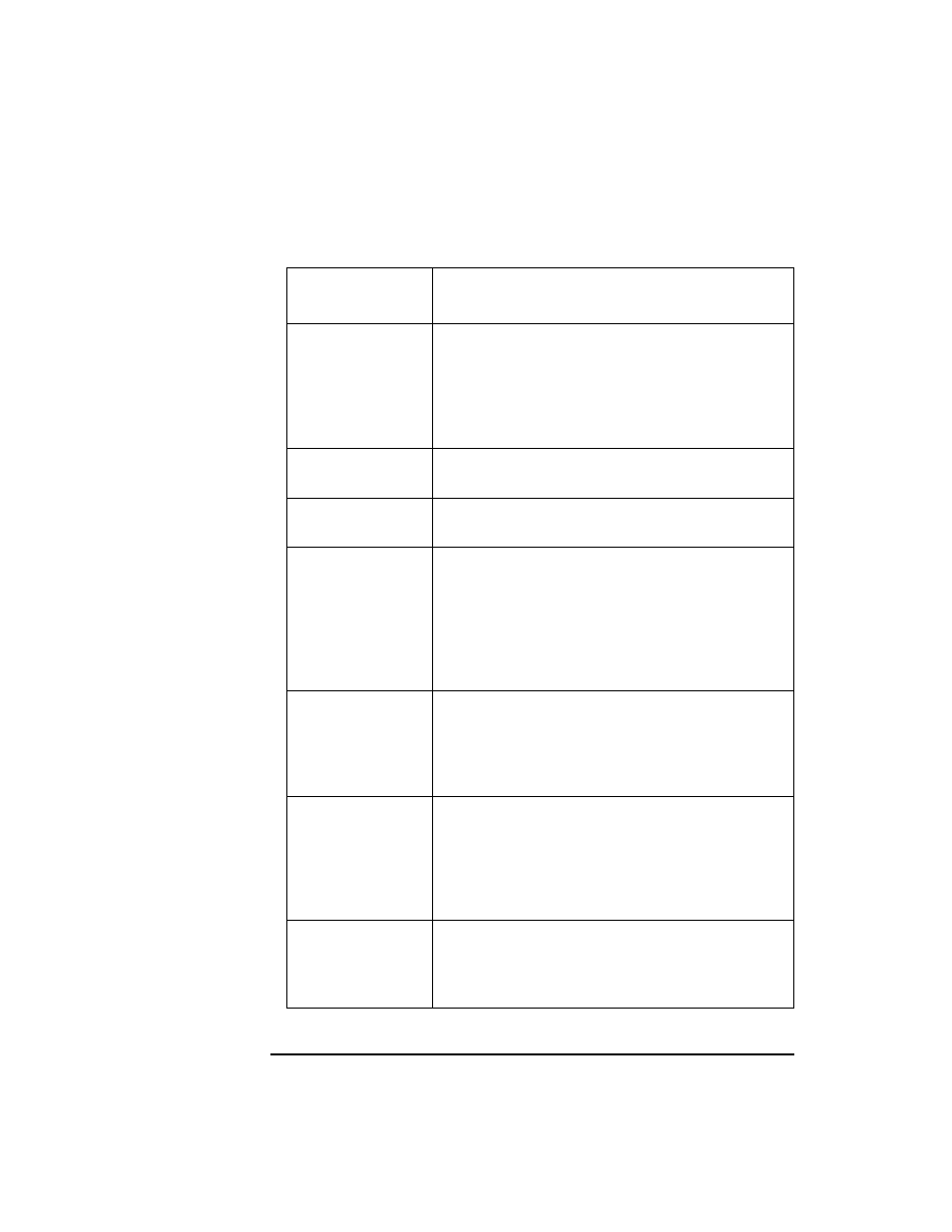 Configurations:listing of, Table, Table heading | Table row, Configuration name, Description, Table body, Recovery on/off, Toggles between on and off. if the configuration i, Restore defaults | HP Surestore 320ex Optical Jukebox User Manual | Page 54 / 120