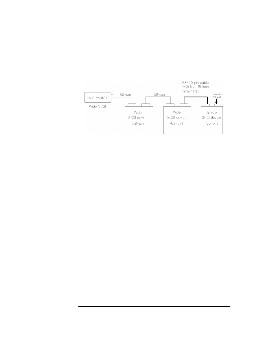 Graphic, It is very important that the 68-pin to 50-pin cab, Cable lengths | Observe scsi cable maximum lengths, Termination, Refer to the documentation that comes with your, Use active terminators to reduce noise sensitivi, Never terminate the bus at any place except the, If devices are on both sides of the host compute | HP Surestore 320ex Optical Jukebox User Manual | Page 98 / 120