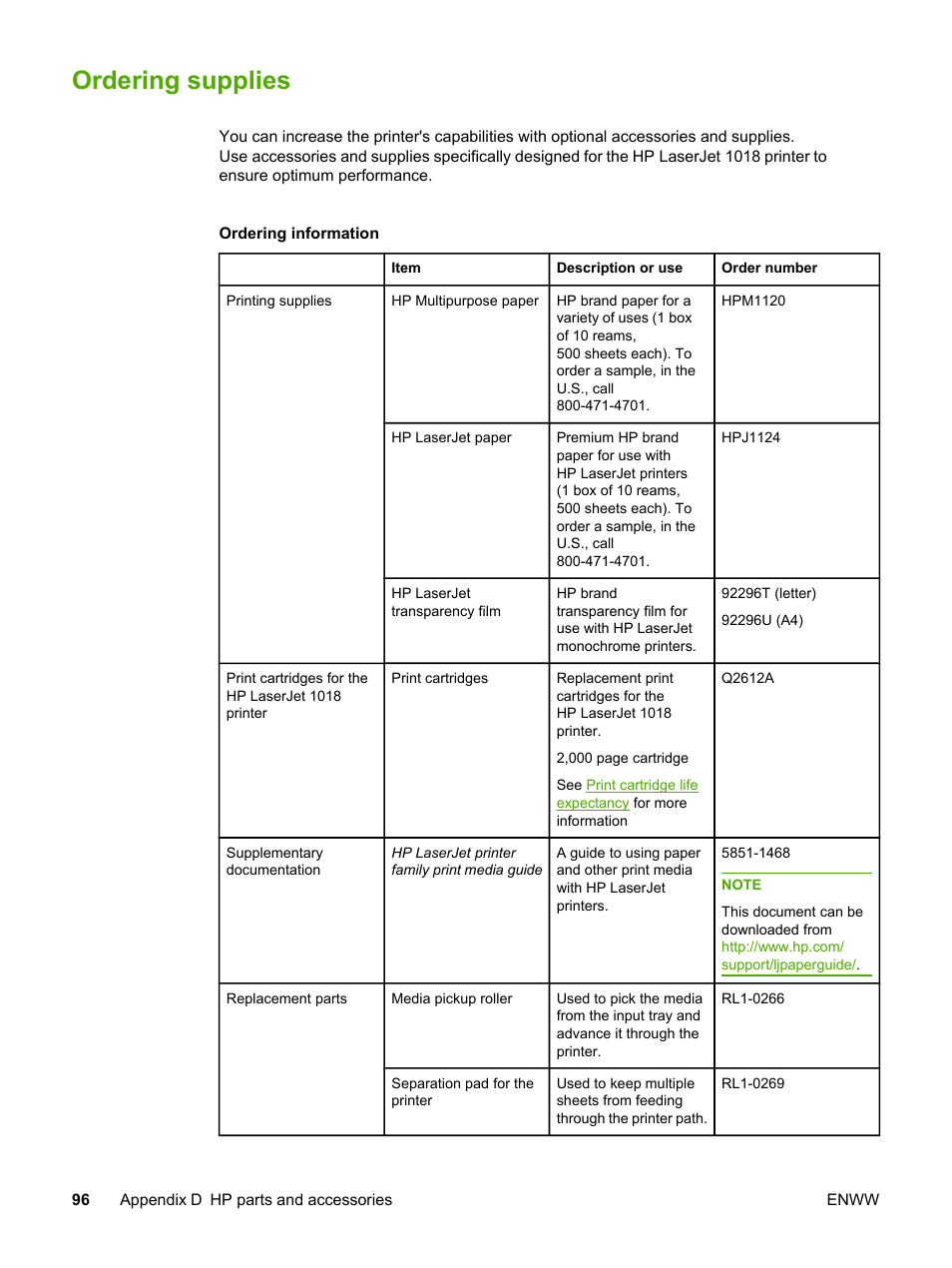 Ordering supplies | HP LaserJet 1018 Printer User Manual | Page 104 / 116