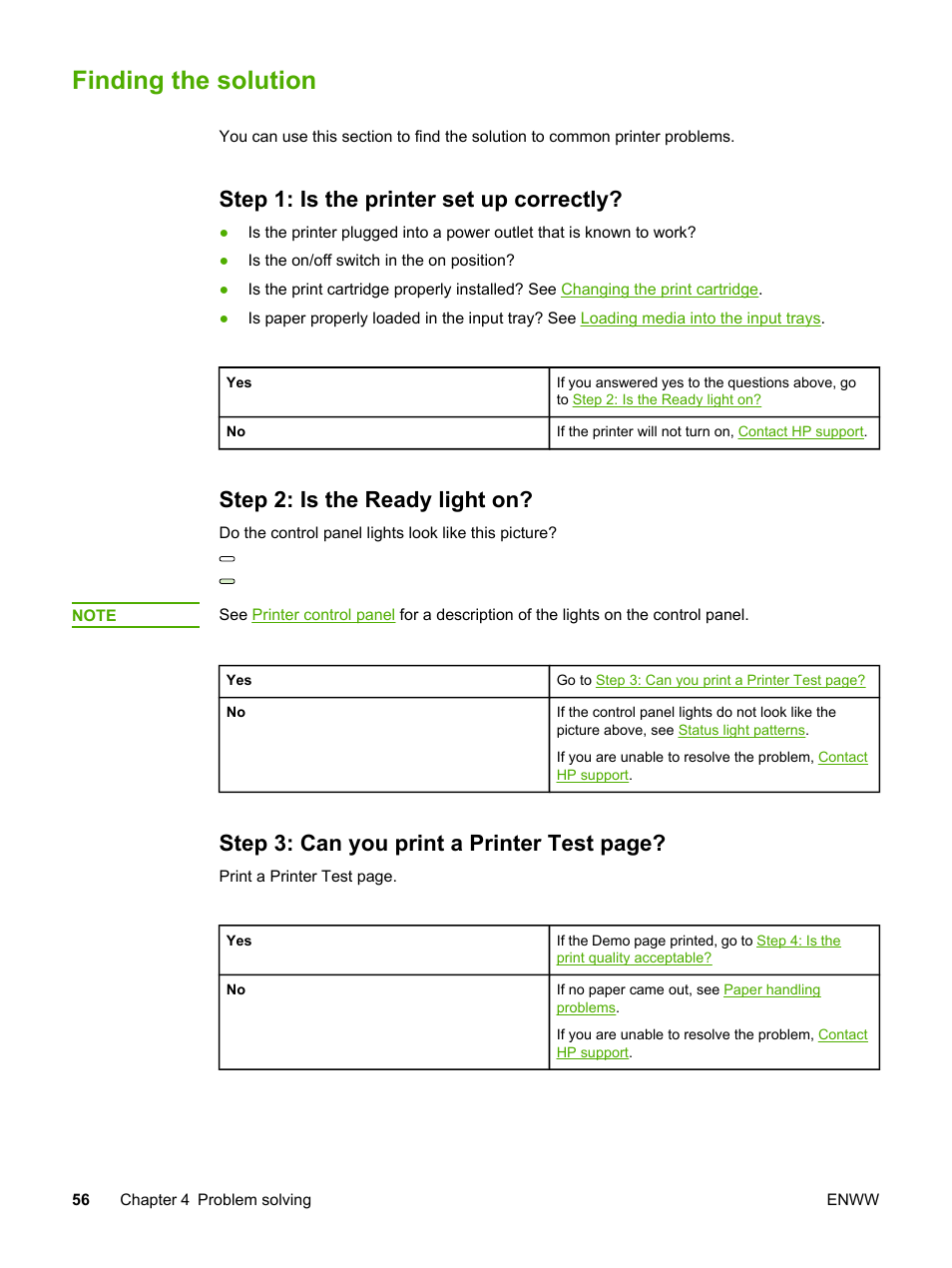 Finding the solution, Step 1: is the printer set up correctly, Step 2: is the ready light on | Step 3: can you print a printer test page | HP LaserJet 1018 Printer User Manual | Page 64 / 116