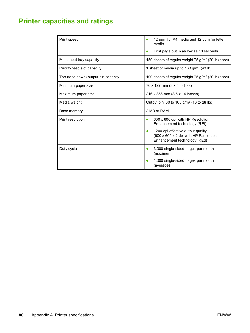 Printer capacities and ratings, Printer capacities and, Ratings | HP LaserJet 1018 Printer User Manual | Page 88 / 116