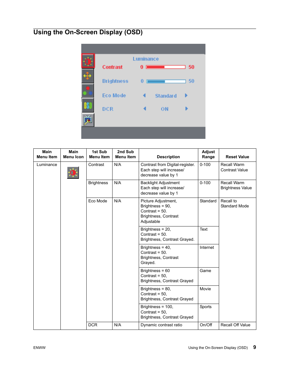 Using the on-screen display (osd) | HP x22LED 21.5 inch Diagonal LCD Monitor User Manual | Page 15 / 34