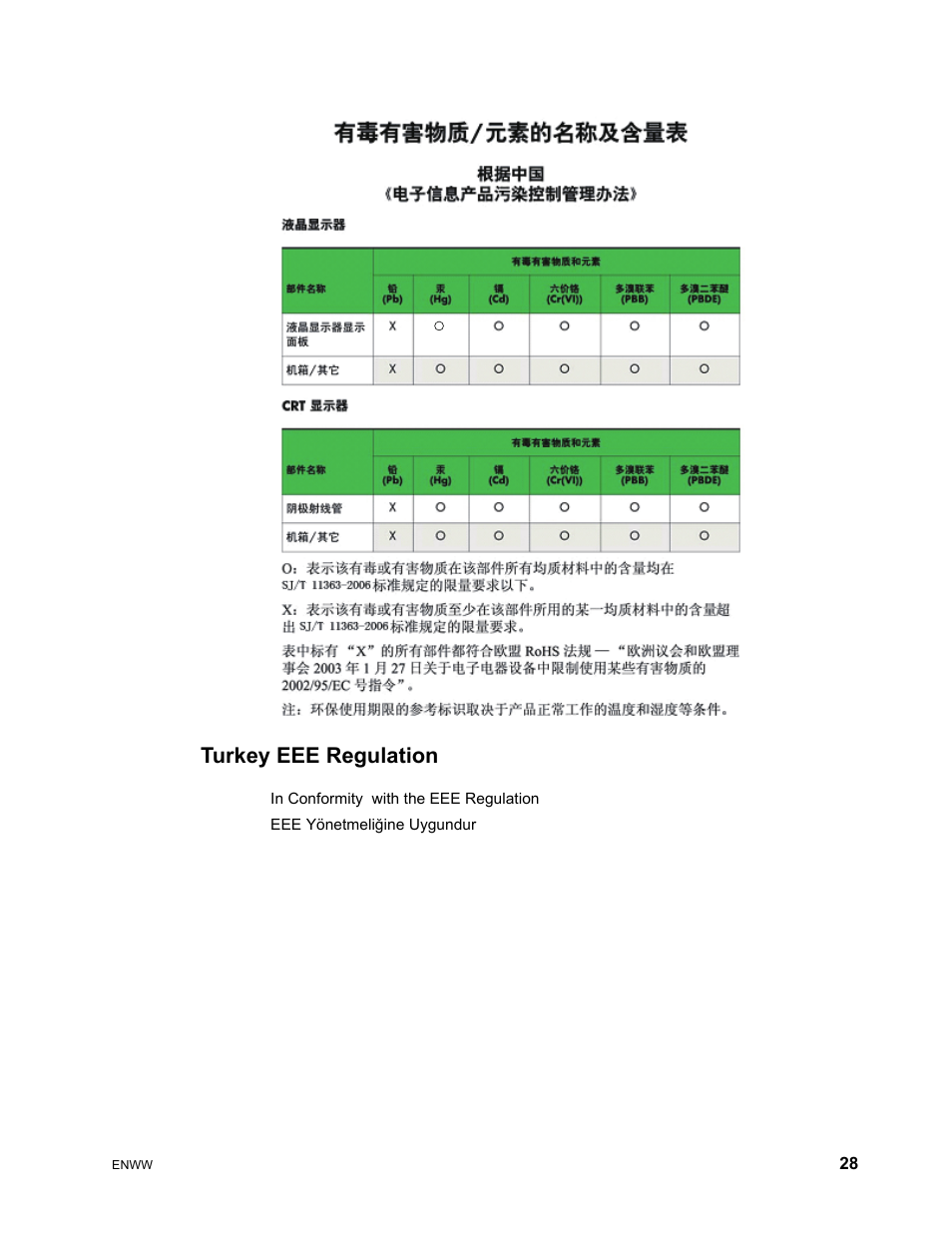 Turkey eee regulation | HP x22LED 21.5 inch Diagonal LCD Monitor User Manual | Page 34 / 34