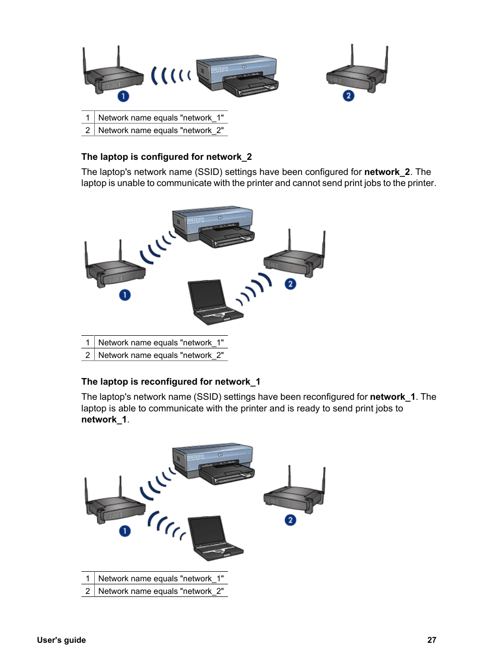 HP Deskjet 6988dt Printer User Manual | Page 29 / 182