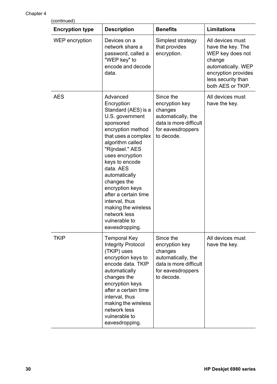 HP Deskjet 6988dt Printer User Manual | Page 32 / 182