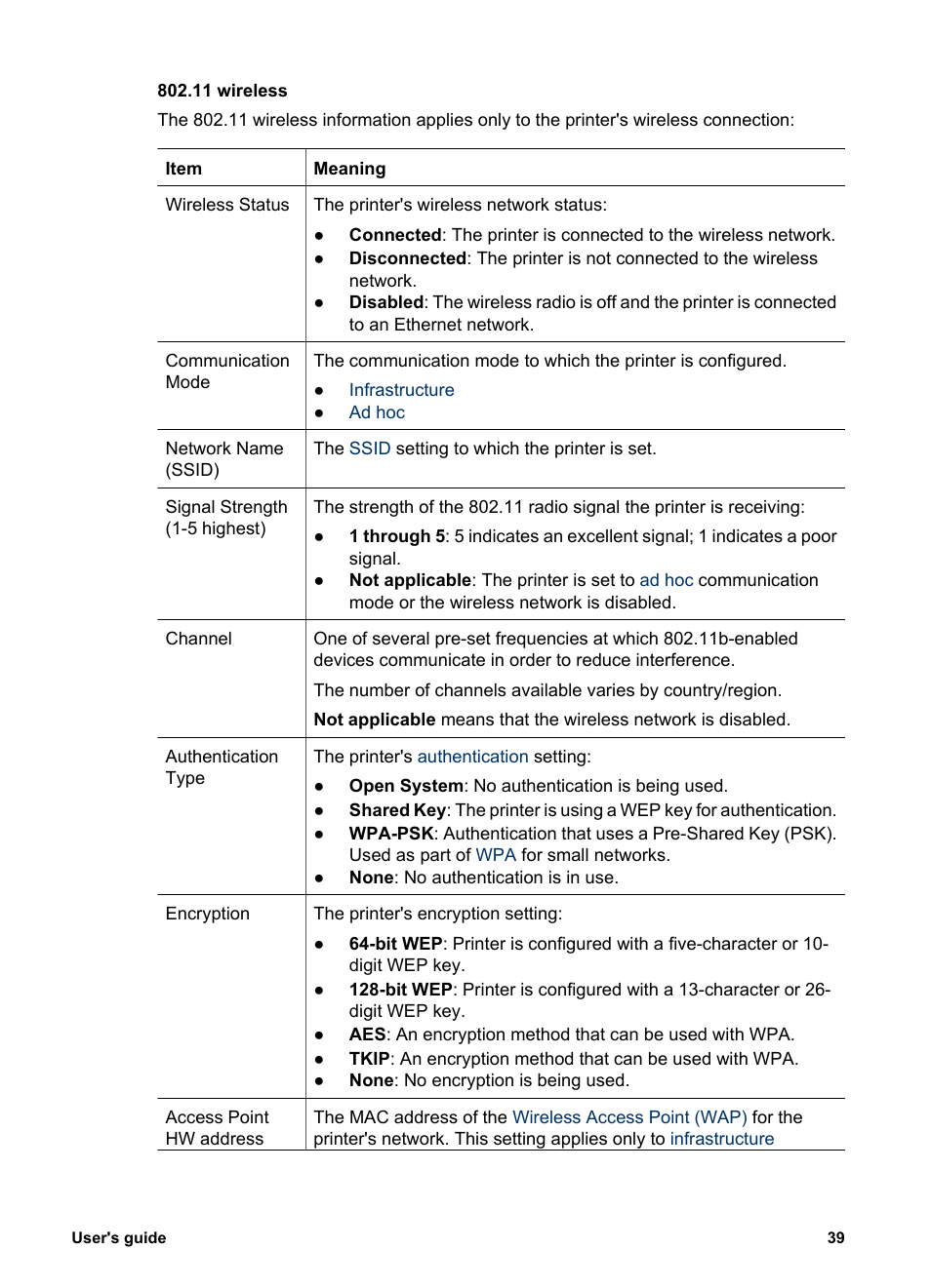 HP Deskjet 6988dt Printer User Manual | Page 41 / 182