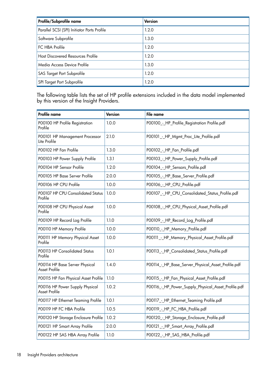 HP Insight Management WBEM Providers User Manual | Page 18 / 29