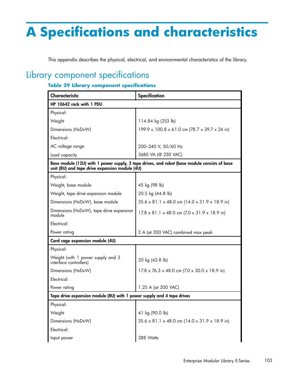 A specifications and characteristics, Library component specifications, 29 library component specifications | HP EML E-series Tape Libraries User Manual | Page 103 / 136