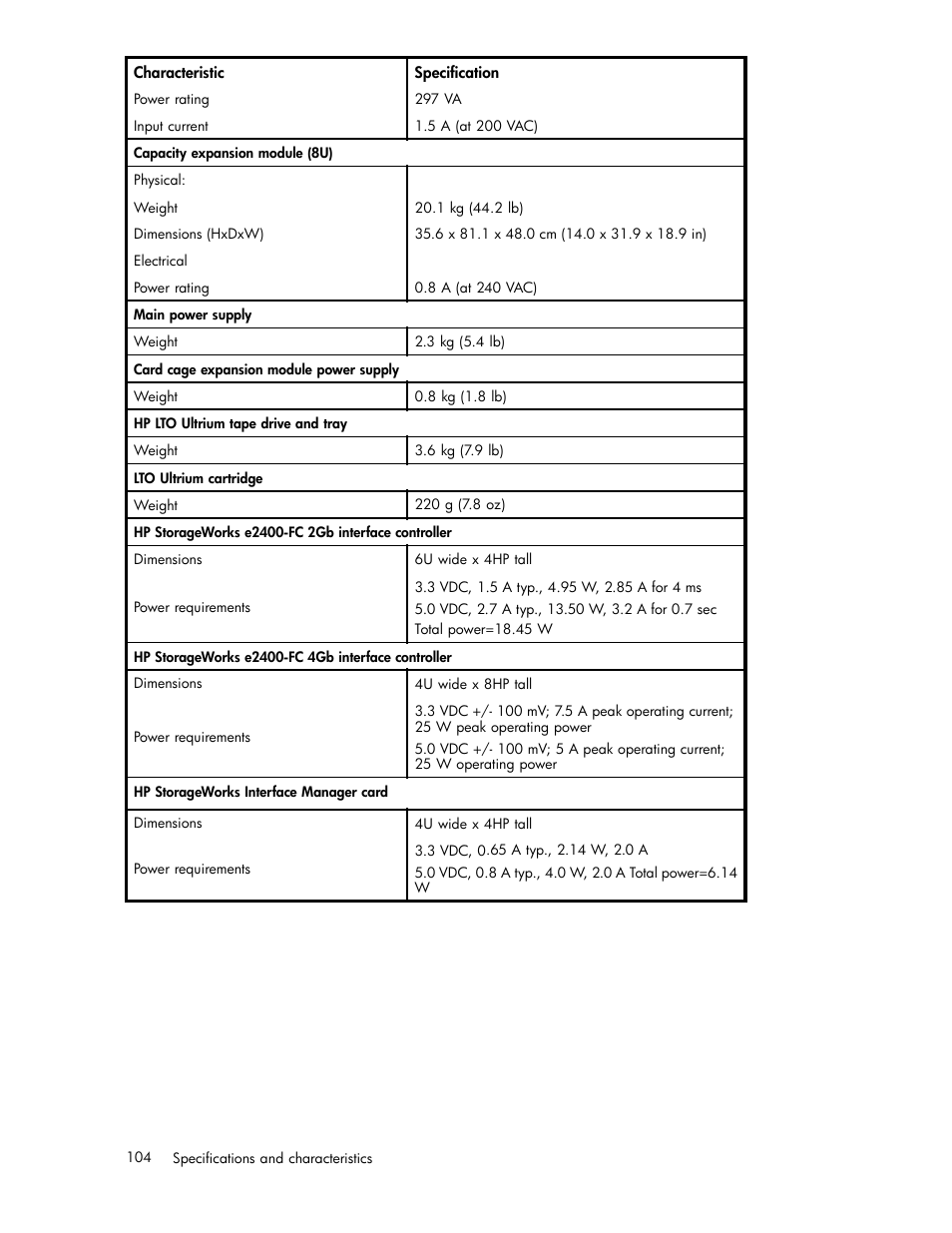 HP EML E-series Tape Libraries User Manual | Page 104 / 136