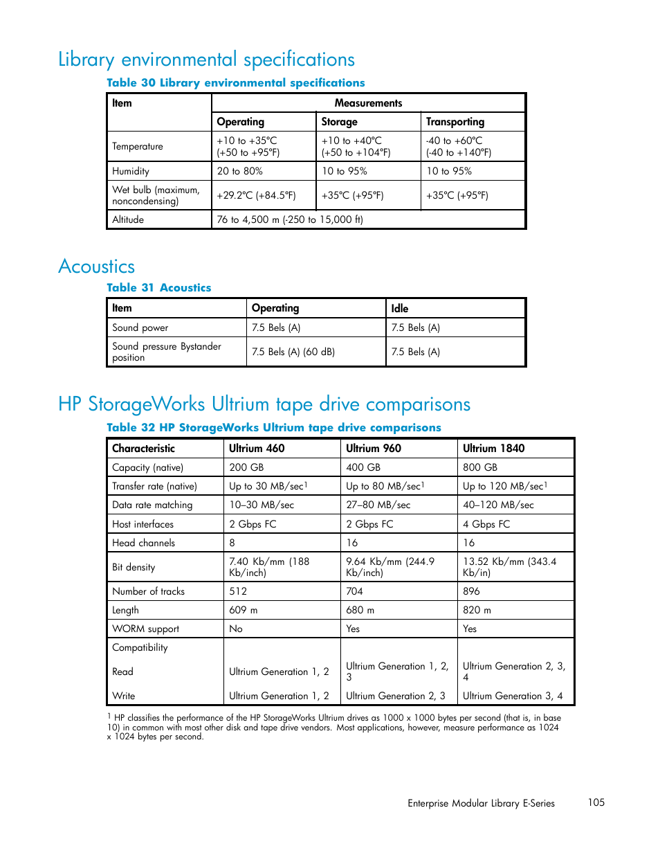 Library environmental specifications, Acoustics, Hp storageworks ultrium tape drive comparisons | 30 library environmental specifications, 31 acoustics, 32 hp storageworks ultrium tape drive comparisons, Table 32 | HP EML E-series Tape Libraries User Manual | Page 105 / 136