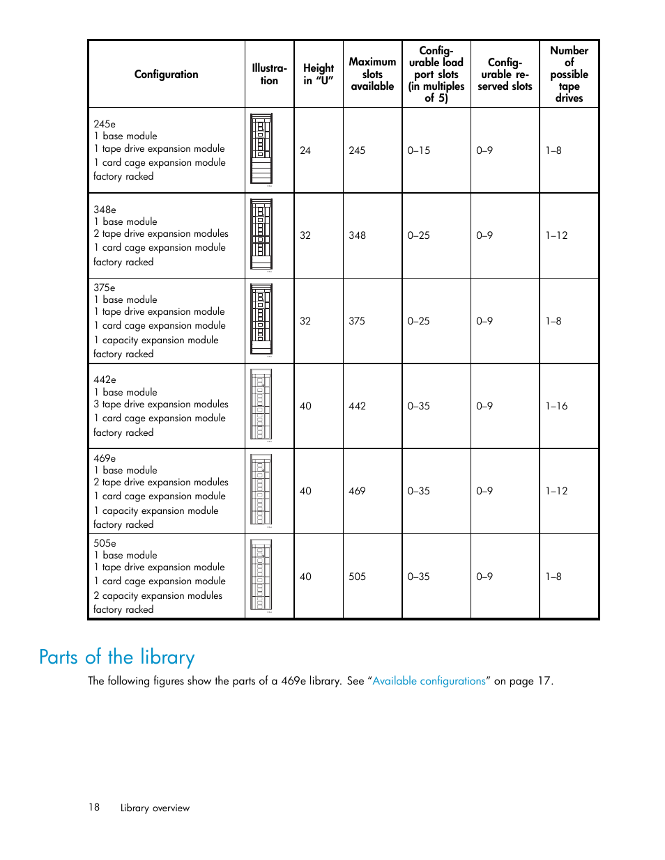 Parts of the library | HP EML E-series Tape Libraries User Manual | Page 18 / 136
