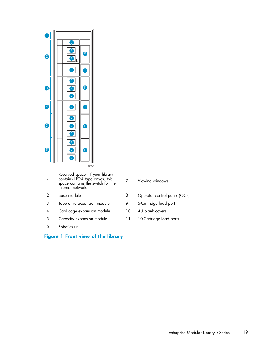 1 front view of the library, Figure 1 front view of the library | HP EML E-series Tape Libraries User Manual | Page 19 / 136