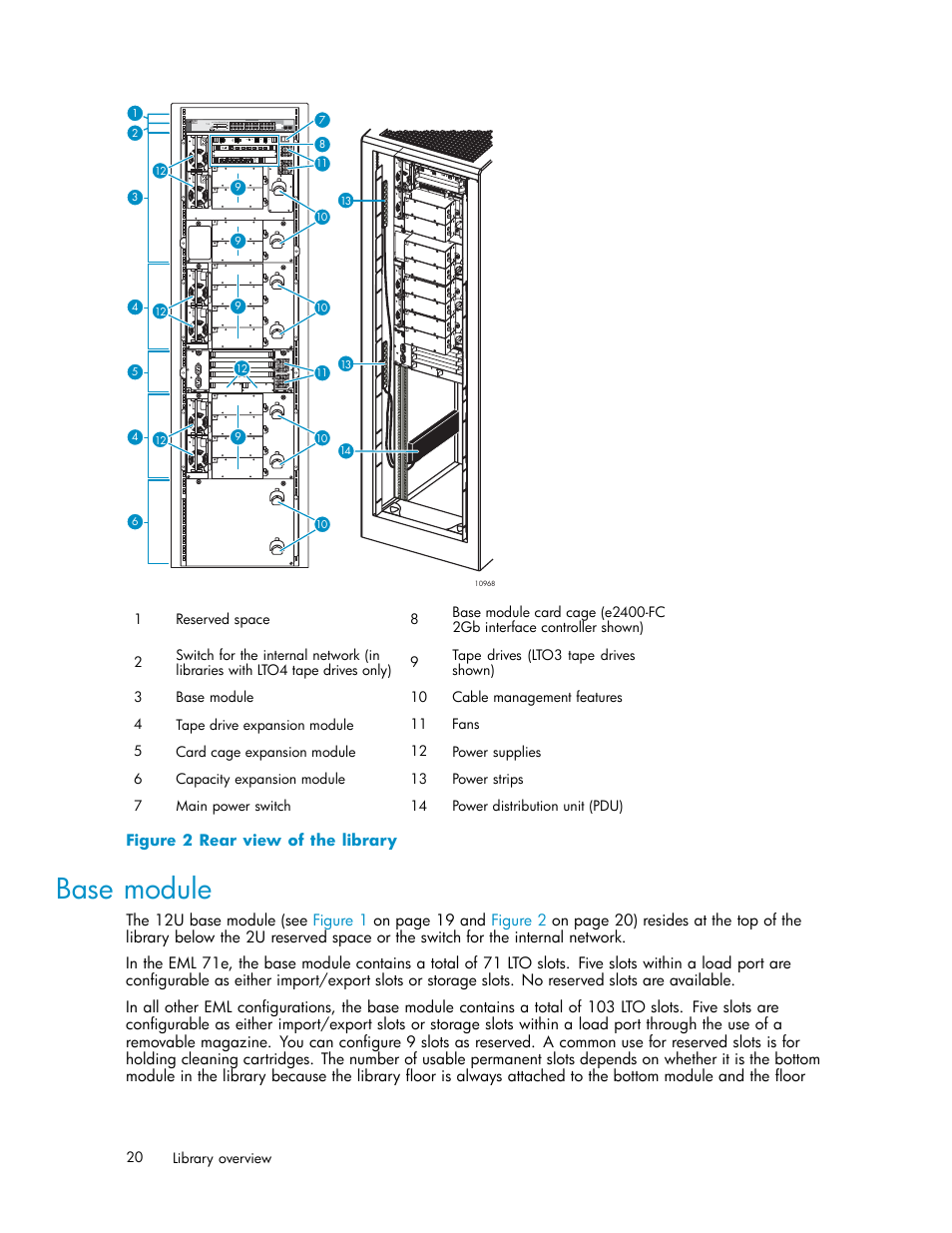 Base module, 2 rear view of the library | HP EML E-series Tape Libraries User Manual | Page 20 / 136