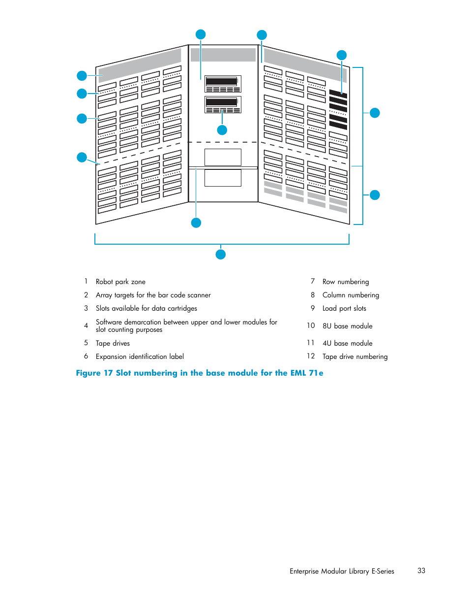 Figure 17 | HP EML E-series Tape Libraries User Manual | Page 33 / 136