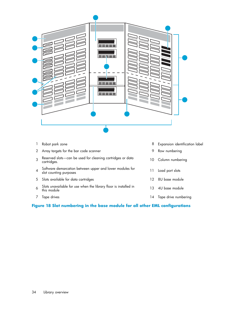 Figure 18 | HP EML E-series Tape Libraries User Manual | Page 34 / 136