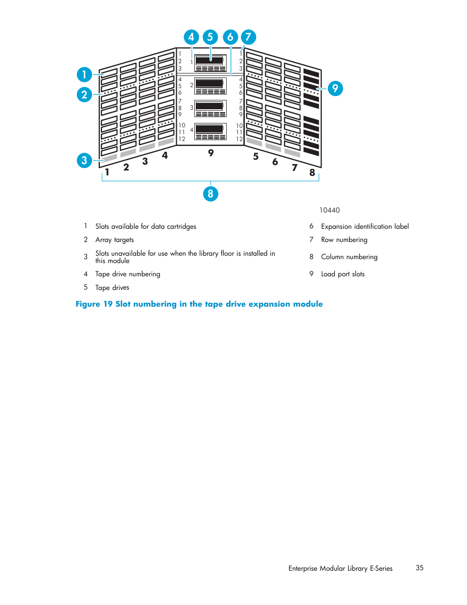 Figure 19 | HP EML E-series Tape Libraries User Manual | Page 35 / 136
