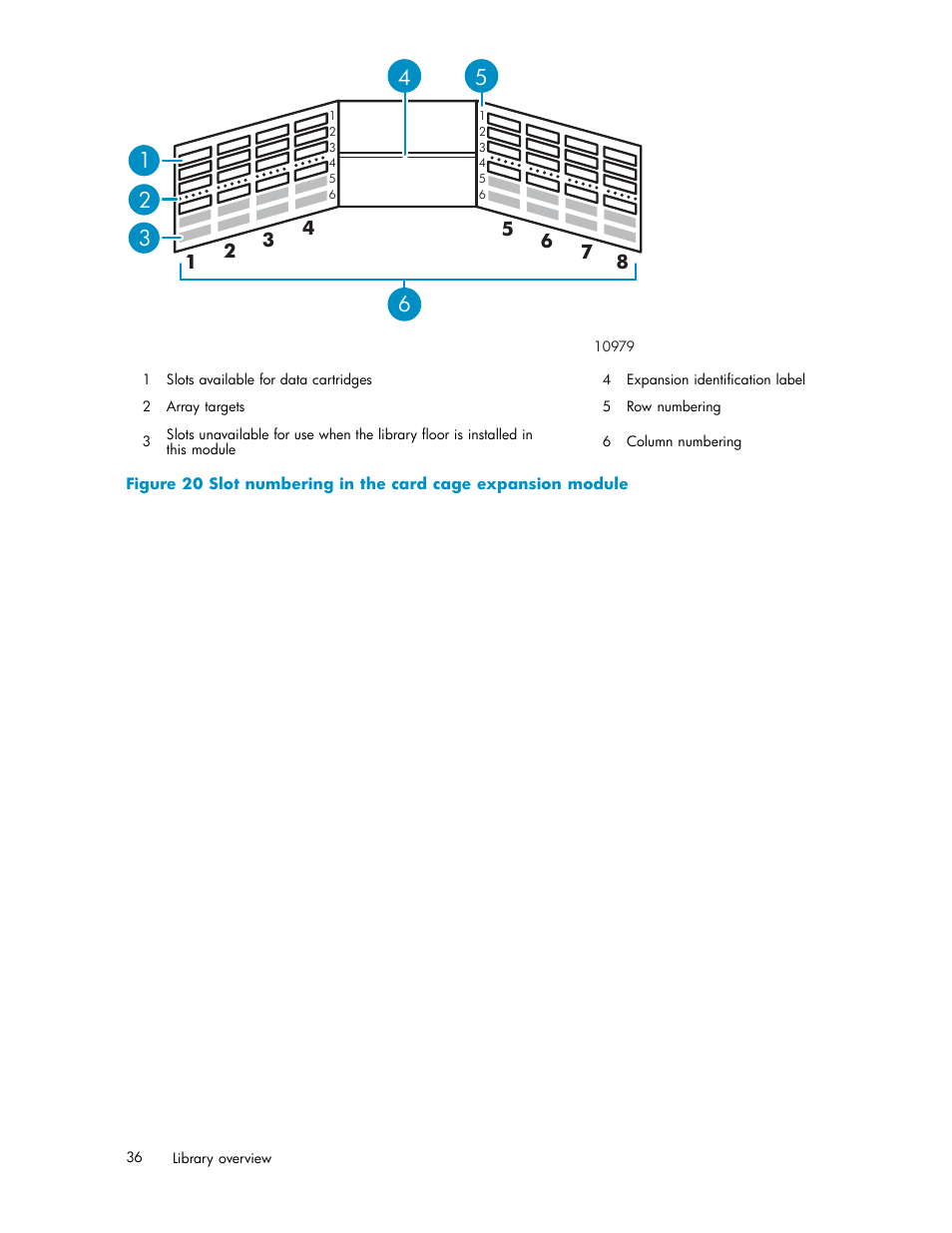Figure 20 | HP EML E-series Tape Libraries User Manual | Page 36 / 136
