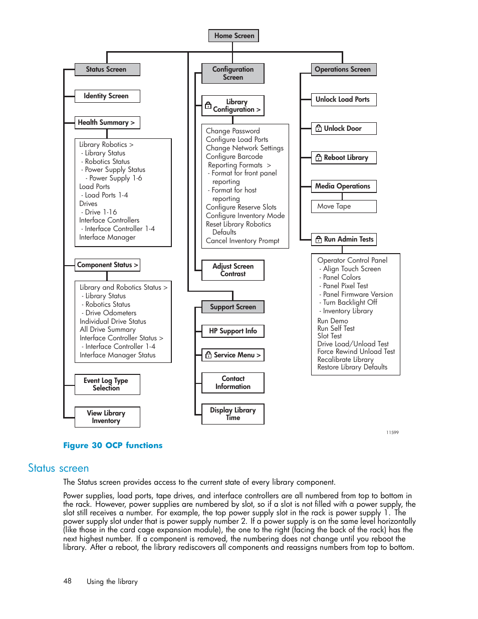 Status screen, 30 ocp functions | HP EML E-series Tape Libraries User Manual | Page 48 / 136