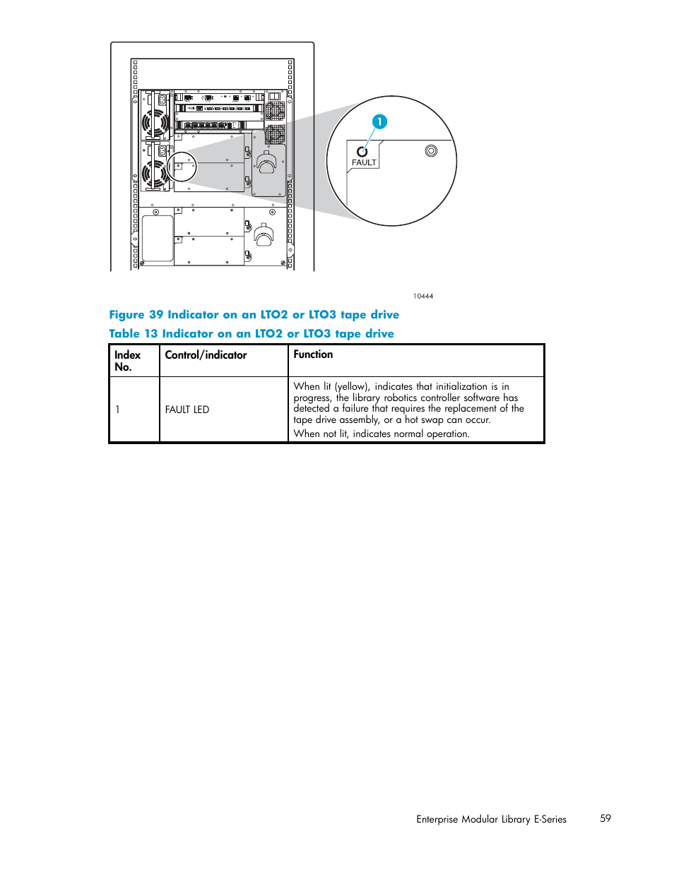 39 indicator on an lto2 or lto3 tape drive, 13 indicator on an lto2 or lto3 tape drive, 14 indicators on an lto4 tape drive | HP EML E-series Tape Libraries User Manual | Page 59 / 136