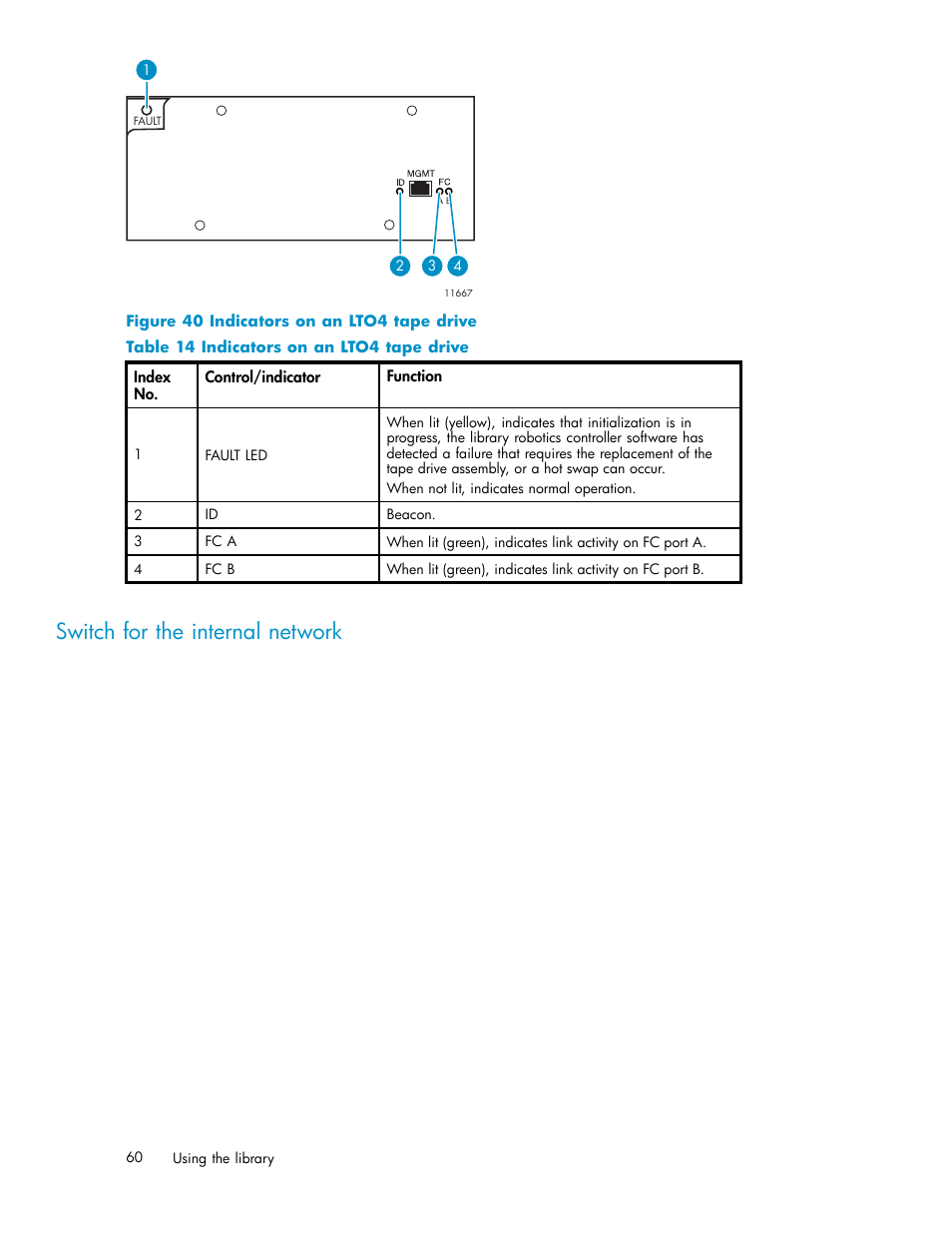 Switch for the internal network, 40 indicators on an lto4 tape drive | HP EML E-series Tape Libraries User Manual | Page 60 / 136