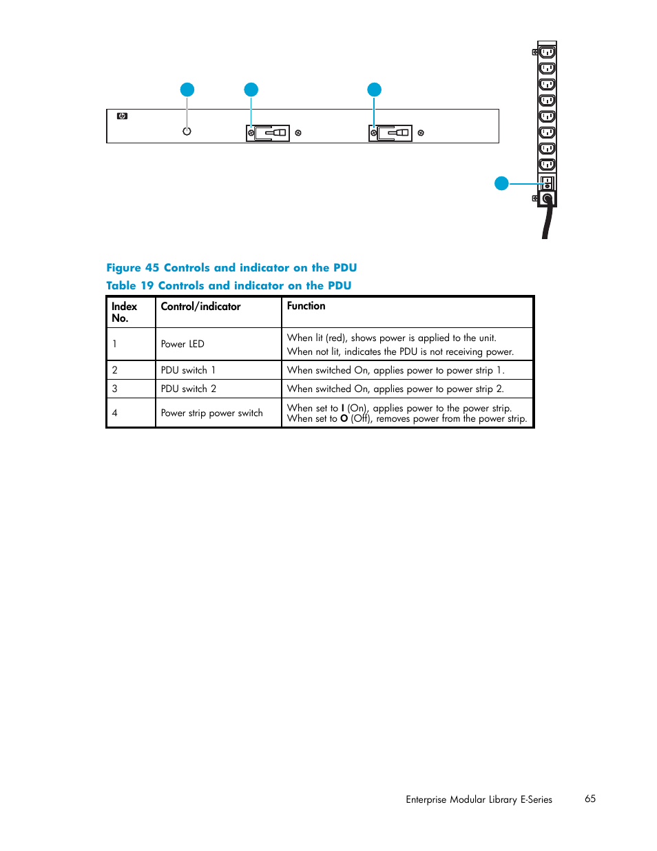 45 controls and indicator on the pdu, 19 controls and indicator on the pdu | HP EML E-series Tape Libraries User Manual | Page 65 / 136