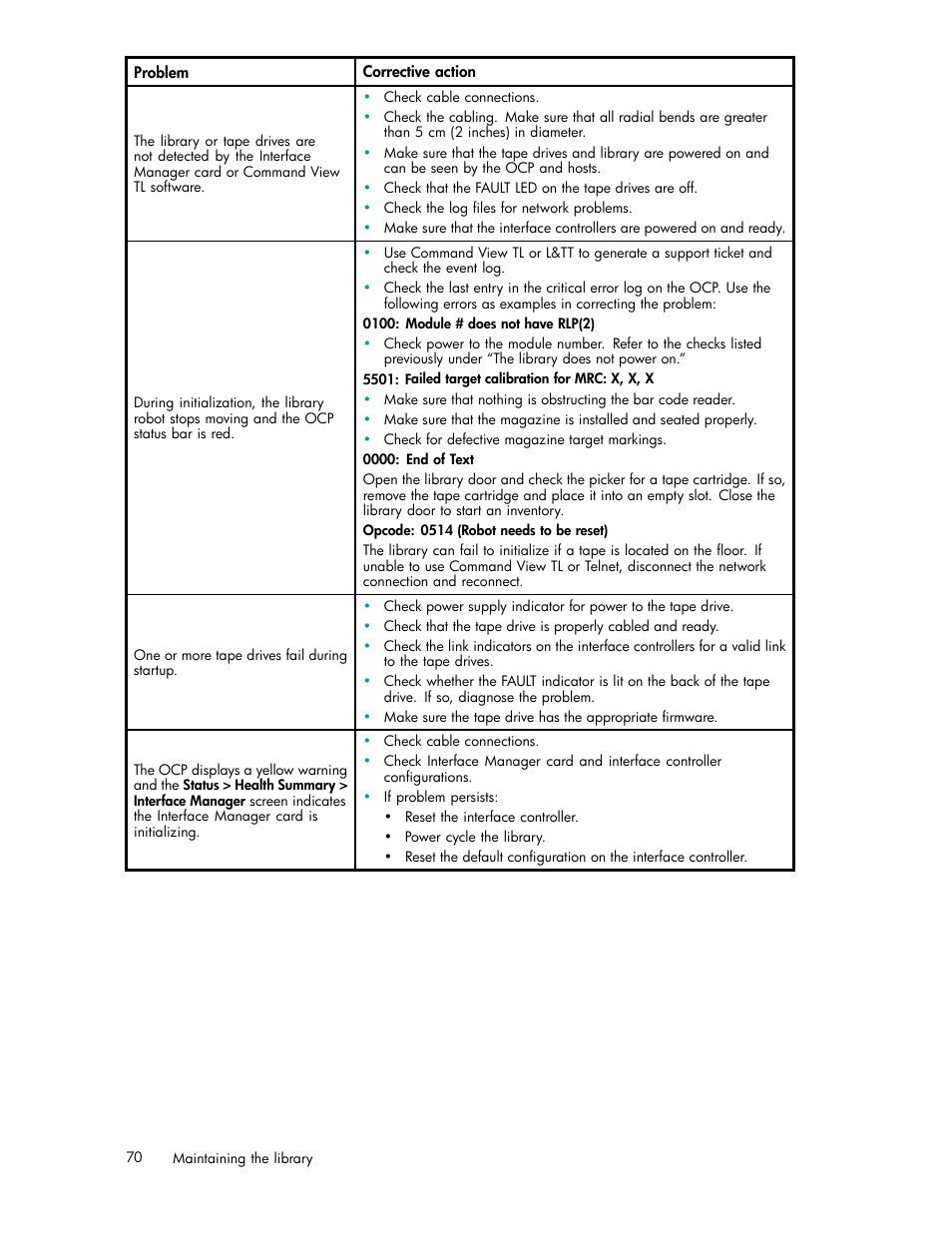 HP EML E-series Tape Libraries User Manual | Page 70 / 136