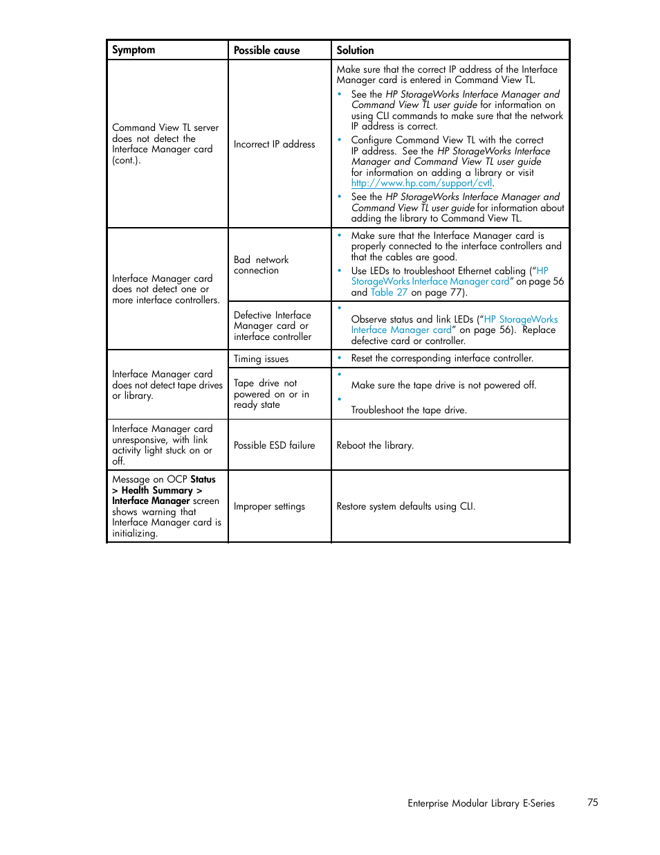 HP EML E-series Tape Libraries User Manual | Page 75 / 136