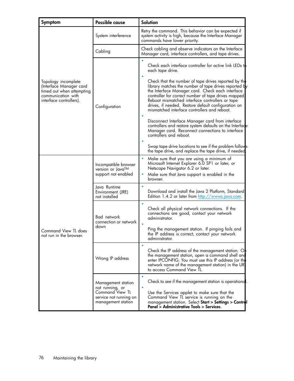 HP EML E-series Tape Libraries User Manual | Page 76 / 136