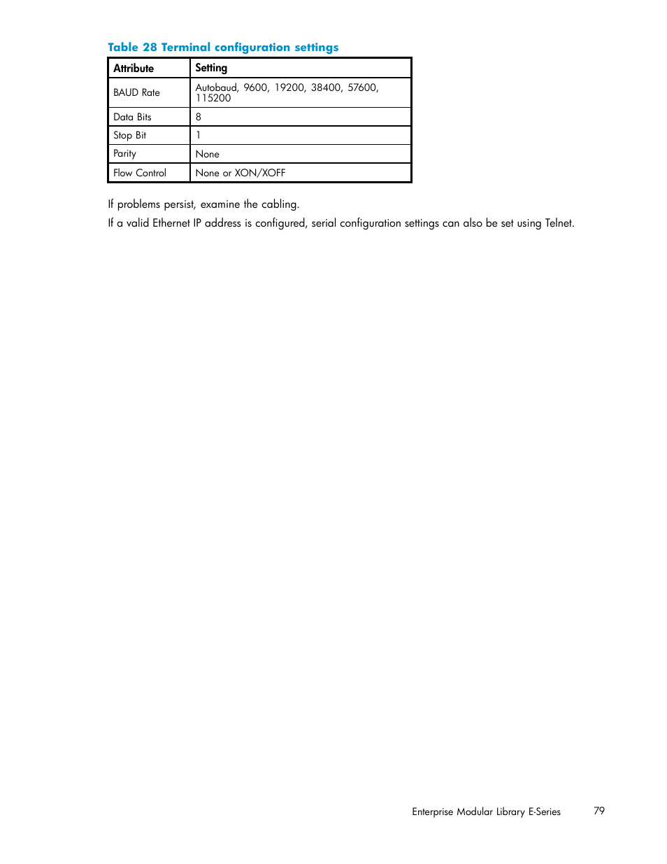 28 terminal configuration settings | HP EML E-series Tape Libraries User Manual | Page 79 / 136