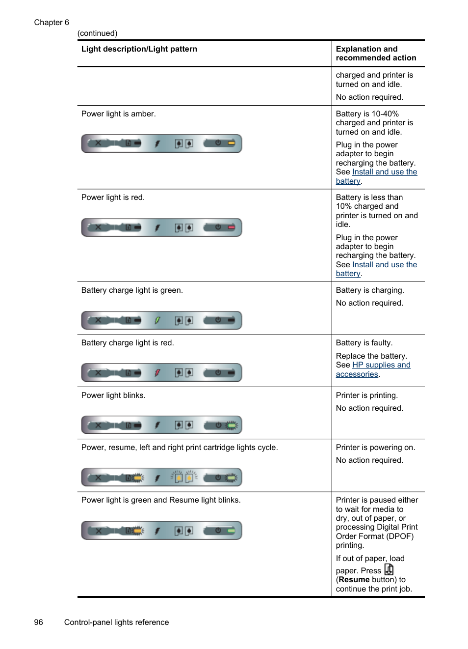 HP Officejet H470wf Mobile Printer User Manual | Page 100 / 132