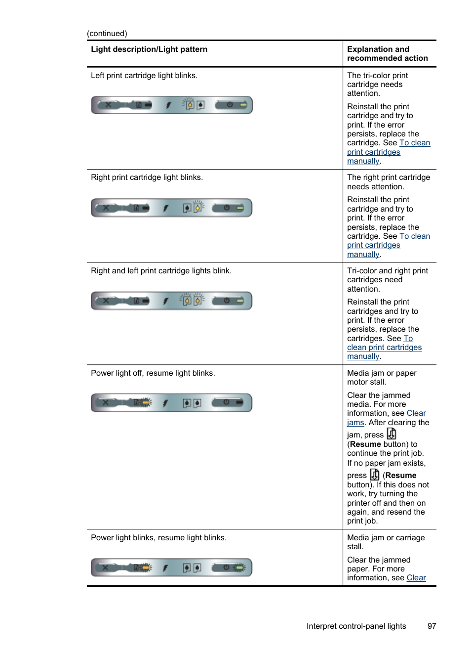 HP Officejet H470wf Mobile Printer User Manual | Page 101 / 132