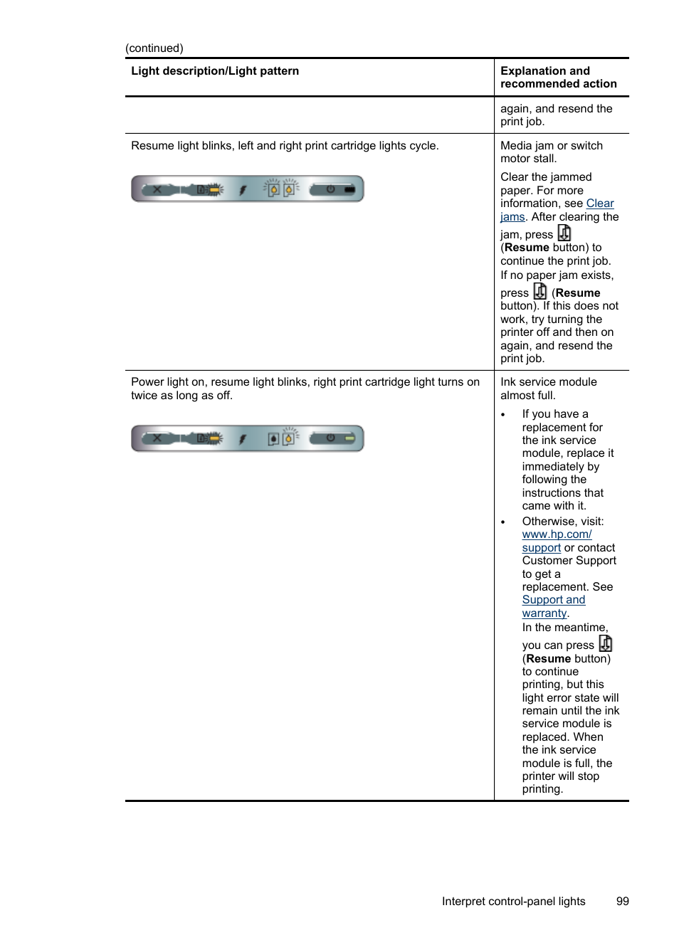 HP Officejet H470wf Mobile Printer User Manual | Page 103 / 132