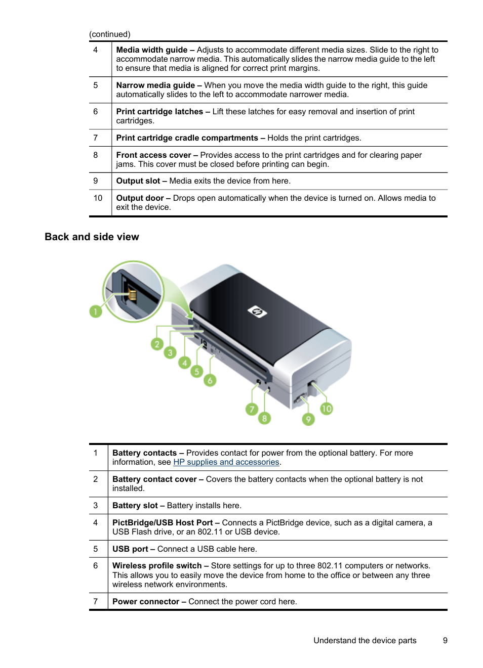 Back and side view | HP Officejet H470wf Mobile Printer User Manual | Page 13 / 132