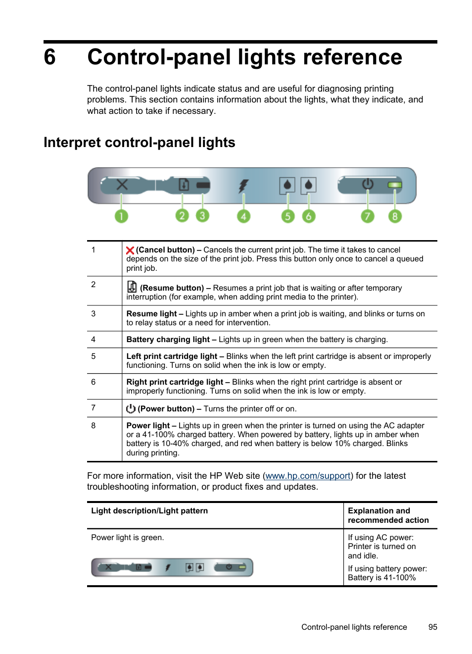 Control-panel lights reference, Interpret control-panel lights, 6 control-panel lights reference | For more information, see, Or blinking, see, Control, Panel lights reference, 6control-panel lights reference | HP Officejet H470wf Mobile Printer User Manual | Page 99 / 132