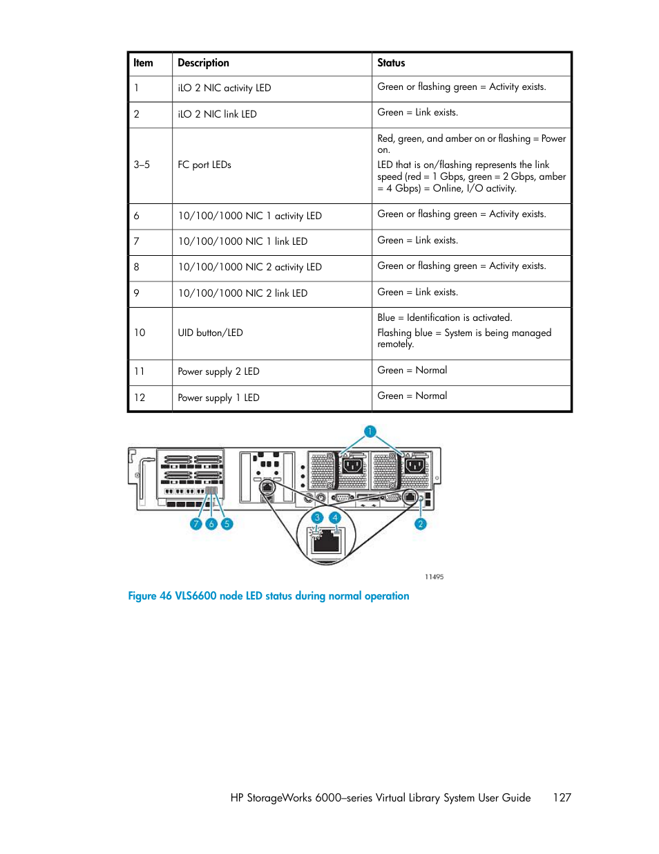 Vls6600 node led status during normal operation | HP StorageWorks 6000 Virtual Library System User Manual | Page 127 / 358