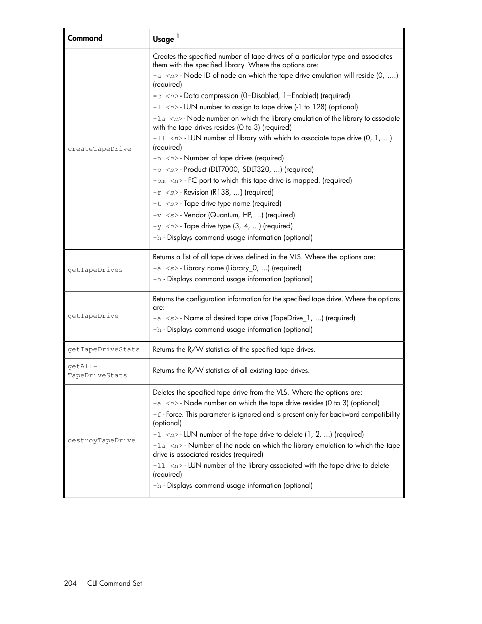HP StorageWorks 6000 Virtual Library System User Manual | Page 204 / 358