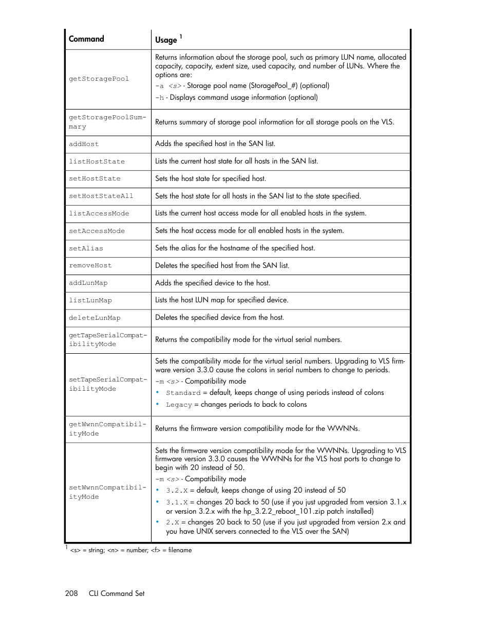 HP StorageWorks 6000 Virtual Library System User Manual | Page 208 / 358