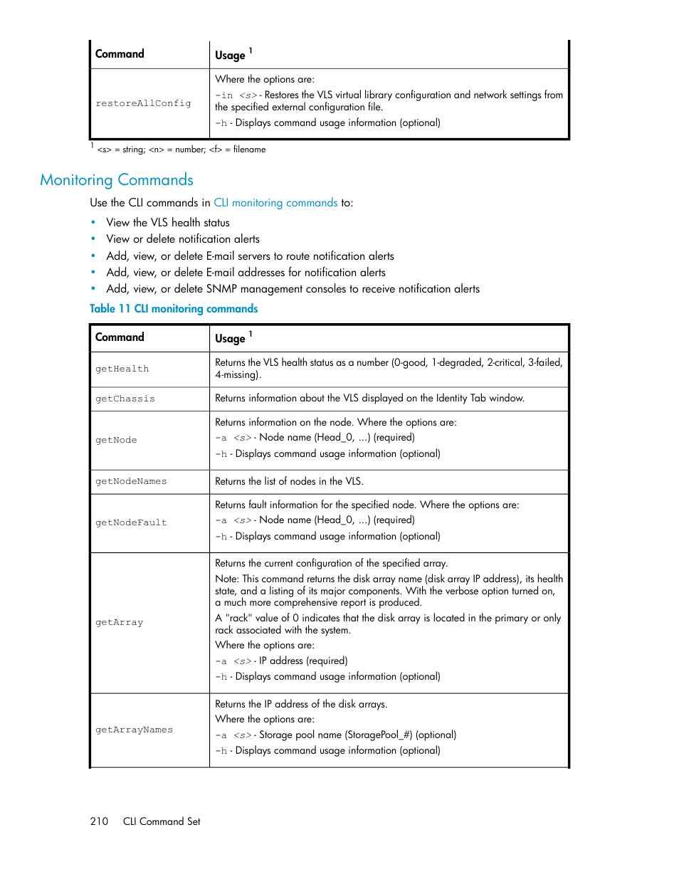 Monitoring commands, Cli monitoring commands | HP StorageWorks 6000 Virtual Library System User Manual | Page 210 / 358