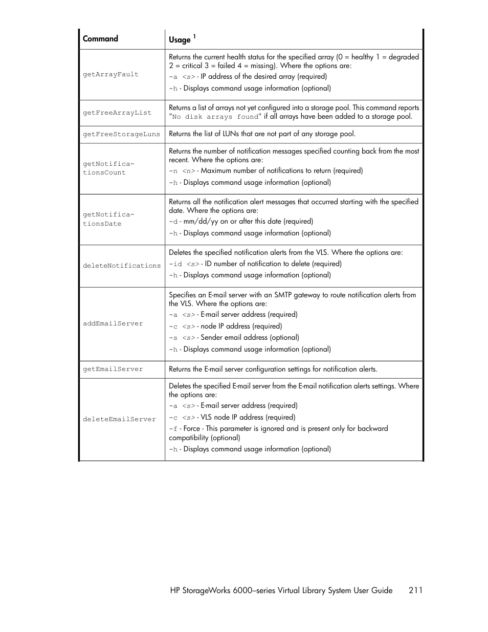 HP StorageWorks 6000 Virtual Library System User Manual | Page 211 / 358
